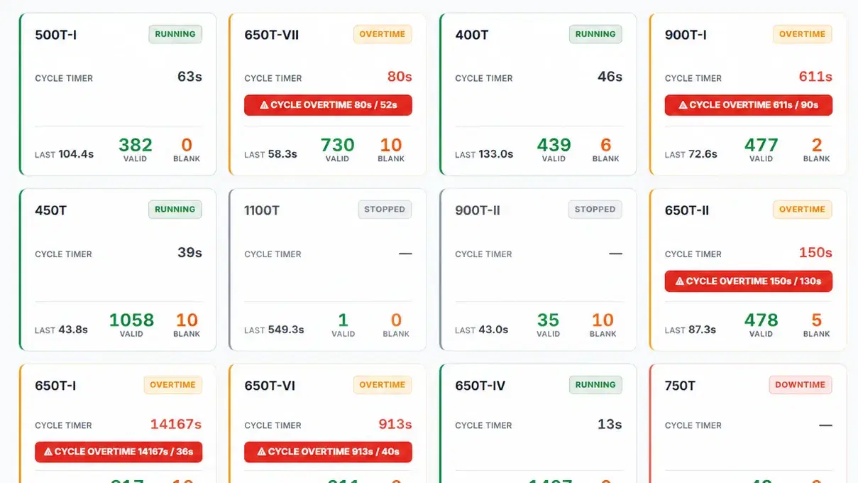IMMS: Injection Molding Monitoring System, live production monitoring dashboard for an injection molding plant
