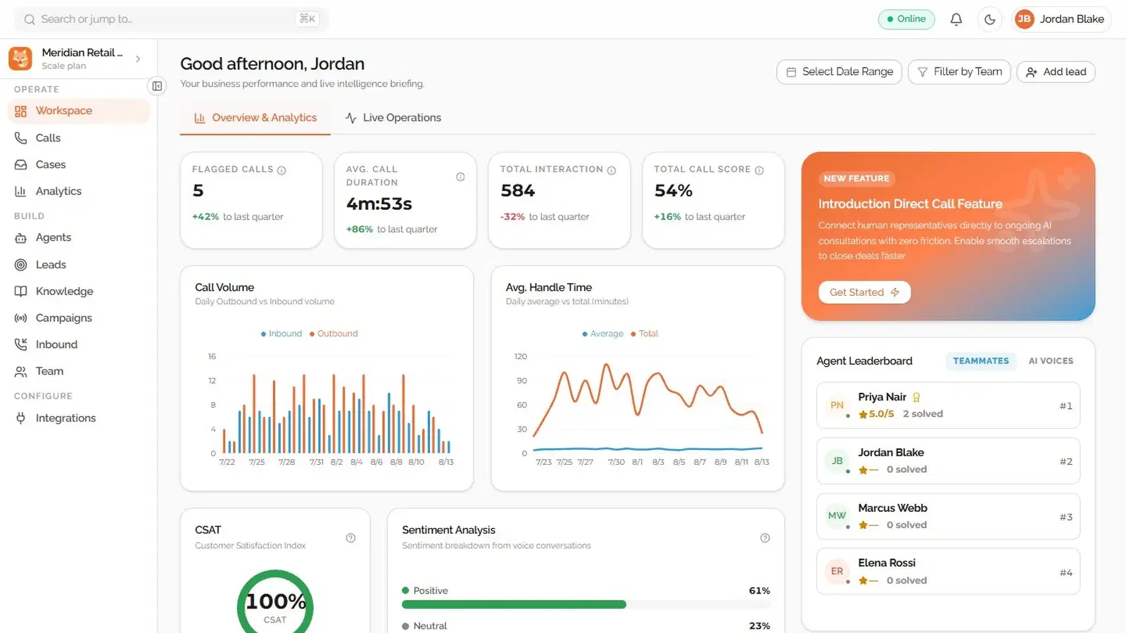 Dunefox: AI Customer Engagement Platform, AI customer engagement platform built by Sucetas Technologies
