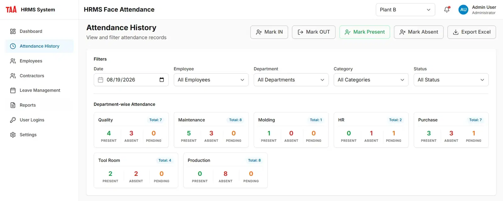 HRMS attendance history dashboard showing present, absent and pending counts for each department