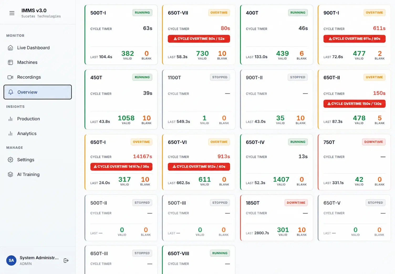 IMMS plant overview and live machine status dashboard