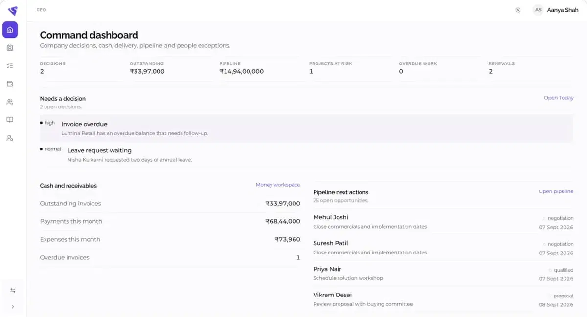 Sucetas Console command dashboard showing decisions, outstanding invoices, pipeline value, projects at risk and renewals