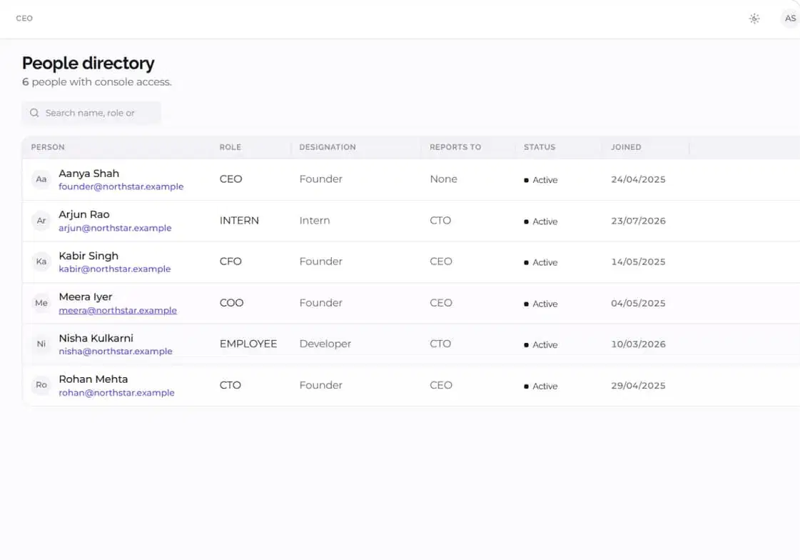 People directory in Sucetas Console listing roles, designations, reporting lines and account status